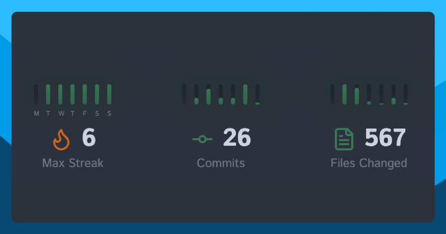 I Built This Site the Hard Way